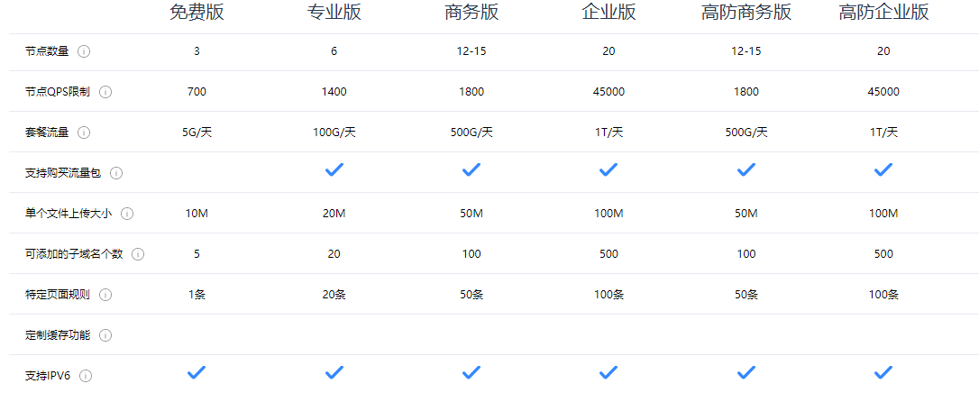 请输入图片描述
